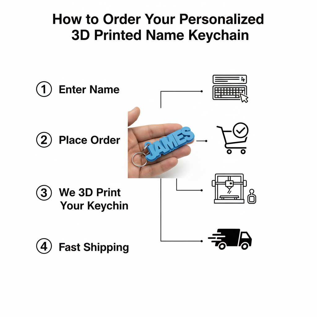 Personalized Name Keychain – Custom 3D Printed Keyring | Unique Gift for Him, Her, Couples & Kids